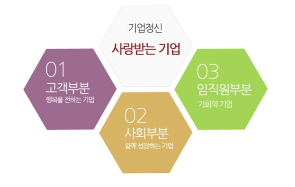 대통령상을 수상한 송월(주)의 기업정신 (사진출처: 송월)
