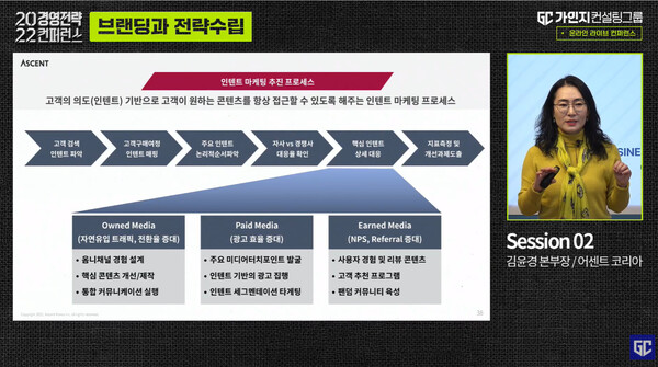 고객의 의도를 안다면 유입 트래픽 증가와 높은 전환율로 매출을 극대화시킬 수 있다
