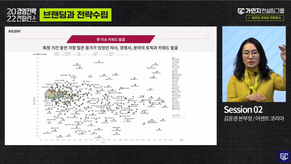핫 이슈 키워드 발굴에 대해 설명 중인 김윤경 본부장