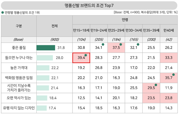 (출처=대학내일20대연구소