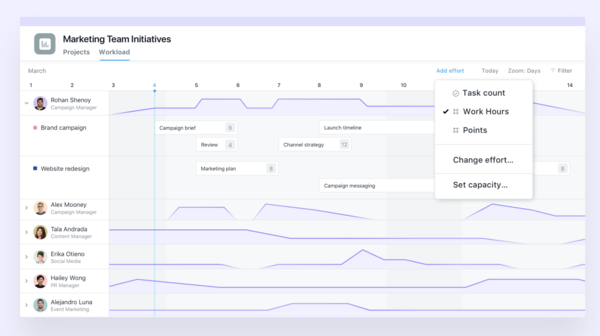 팀의 업무량을 전체적으로 파악해 팀의 일정 조정 및 담당하고 있는 일을 파악할 수 있다. (사진=아사나)