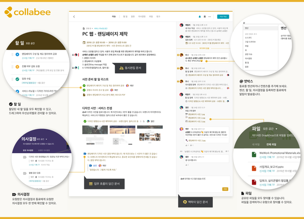 한 눈에 진행상황을 파악해 일할 수 있는 '원페이지' 솔루션을 제공한다. (사진=콜라비)
