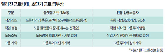 플랫폼 기반 긱노동자와 전통 임금노동자의 차이점 (사진=매일경제)
