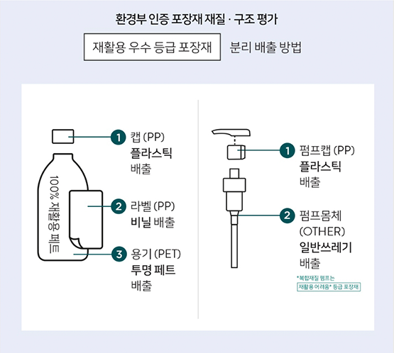 제품의 수익의 일부를 취약계층에 기부하는 화장품 브랜드 시타는 한 초등학생이 던진 질문 하나로 화장품 생산을 아예 중단한다. (출처: 아로마티카 홈페이지)