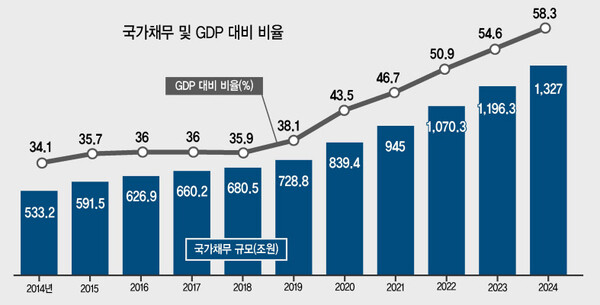 (사진출처: 헤럴드경제)