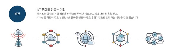 멕서스 2.1 Jump-up Project