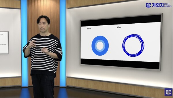 브랜드 미션에 따라 새롭게 도출한 '라운즈 써클'