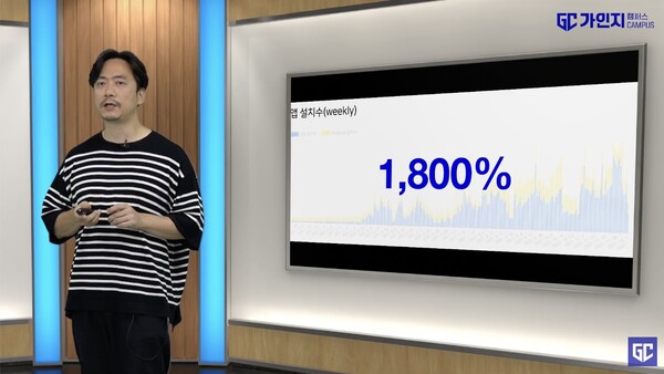 라운즈 앱 설치수가 작년 대비 1,800% 증가했다.