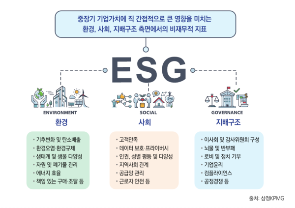 날씨경영 ESG 사례집: 한국기상산업기술원(https://wm.kmiti.or.kr/) 제공