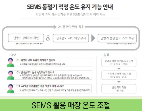 날씨경영 ESG 사례집: 한국기상산업기술원(https://wm.kmiti.or.kr/) 제공