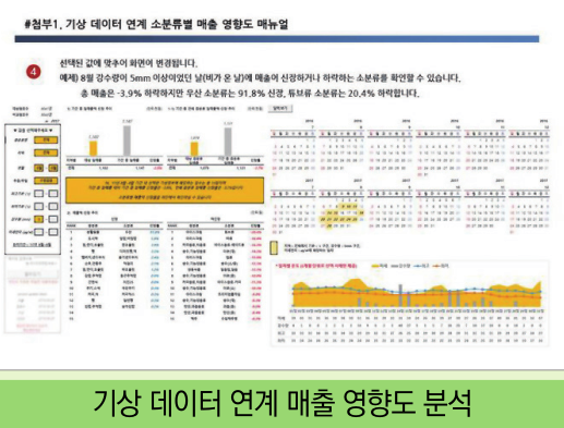 날씨경영 ESG 사례집: 한국기상산업기술원(https://wm.kmiti.or.kr/) 제공