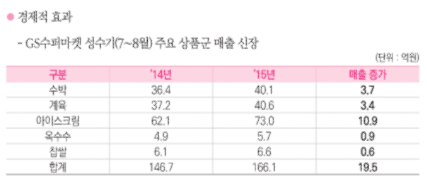 2019 날씨경영 우수사례: 한국기상산업기술원(https://wm.kmiti.or.kr/) 제공