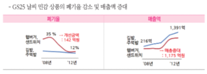 2019 날씨경영 우수사례: 한국기상산업기술원(https://wm.kmiti.or.kr/) 제공
