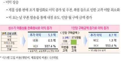 2019 날씨경영 우수사례: 한국기상산업기술원(https://wm.kmiti.or.kr/) 제공