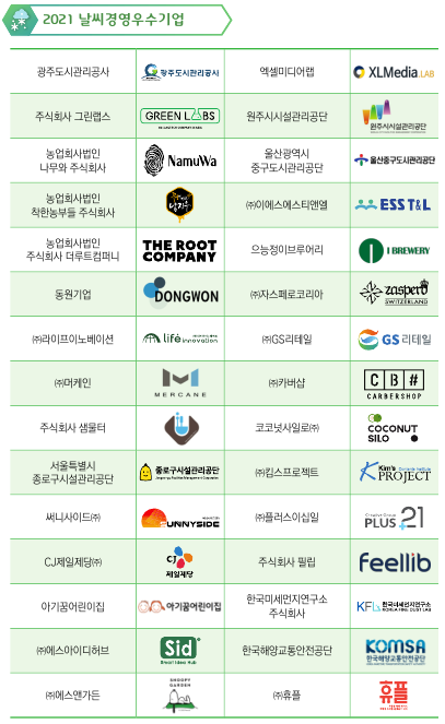 날씨경영 ESG 사례집: 한국기상산업기술원(https://wm.kmiti.or.kr/) 제공