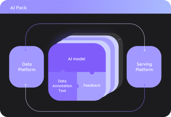 업스테이지 AI팩, 모두가 AI 기술의 혜택을 누릴 수 있게 하다. 출처: 업스테이지