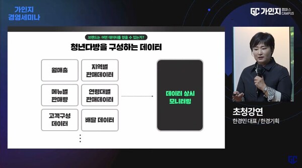 '한경기획' 한경민 대표가 ‘외식에 데이터를 입히다: 오프라인 사업에 데이터를 이용하는 법’이라는 제목으로 강연하고 있다.