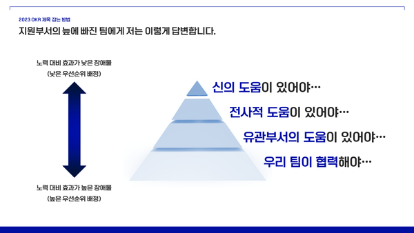 고 코치는 "지원 부서 입장에서는 프로세스의 효율화가 아닌 팀으로서 잘 운영되기 위한 장애물 제거 역할로  OKR을 이용할 수 있다."라고 조언했다.