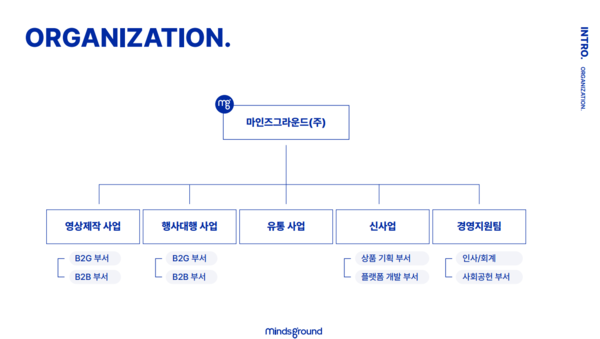마인즈그라운드 조직도 (사진출처: 마인즈그라운드 제공)