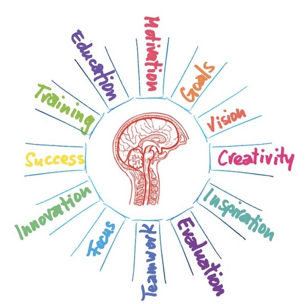 직무에 따라 인재상이 달라지는 마인즈그라운드 (사진출처: Pixabay)