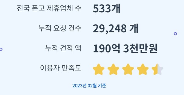 전국 폰고 제휴업체 수 533개