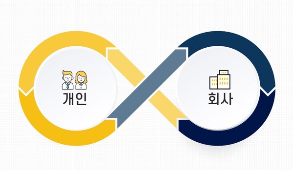 디뉴먼트 신나라 대표 “우리 팀원들은 디뉴먼트에 마련된 체계 내에서 자신이 커리어 성장을 이뤄낼 수 있을 것이라는 믿음이 있다”