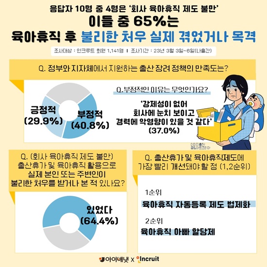 국내 저출산 문제의 원인과 요즘 사람들의 결혼 인식 [출처:인크루트]