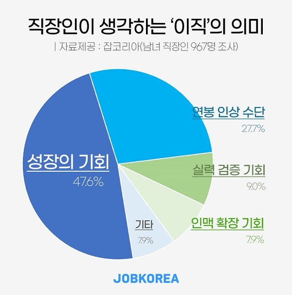 (출처 : 잡코리아)