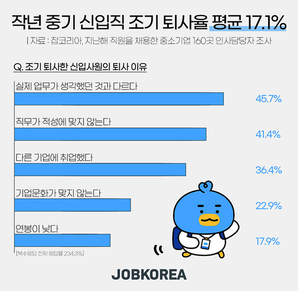 (출처:잡코리아)