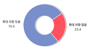 (출처:중소기업중앙회)
