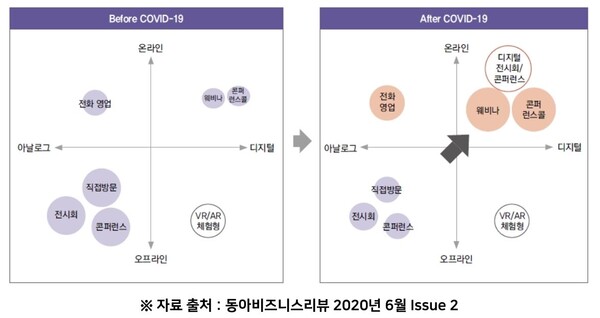                                              출처 : 동아비즈니스리뷰 2020년 6월 Issue 2