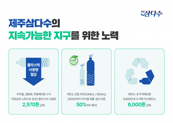 [출처:제주개발공사]