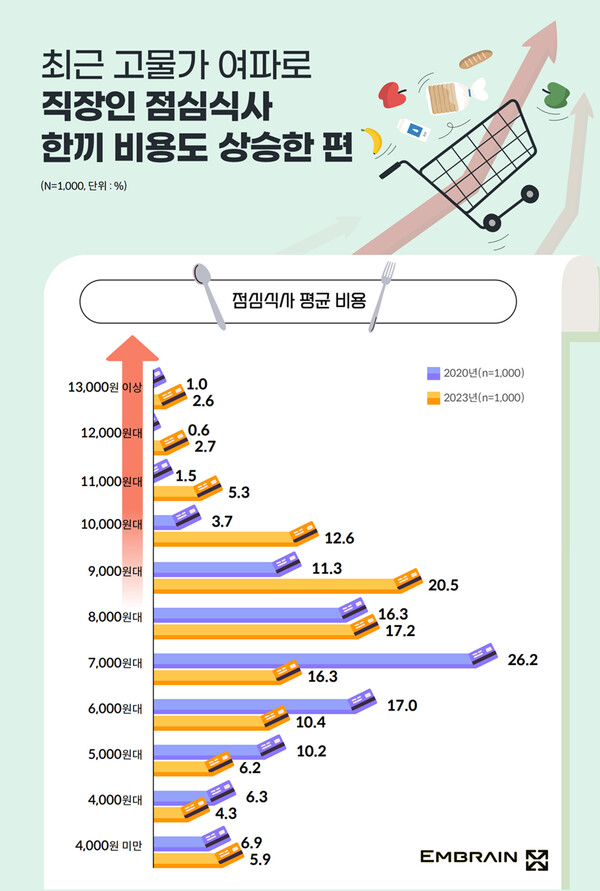 [출처:엠브레인 트랜드모니터]