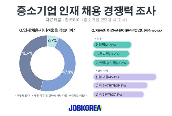 [출처:잡코리아]