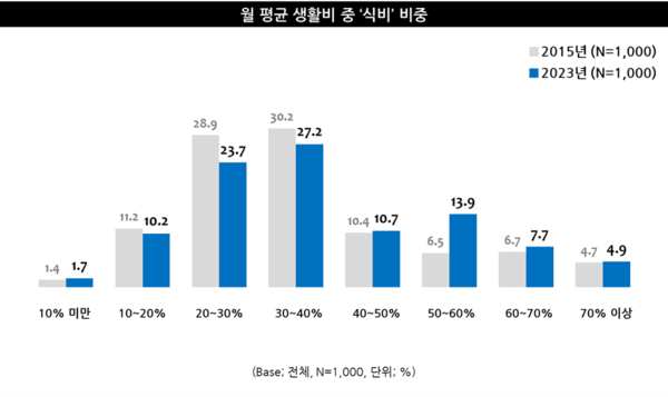 [출처:엠브레인 트렌드모니터]