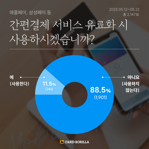 [제공:카드고릴라]