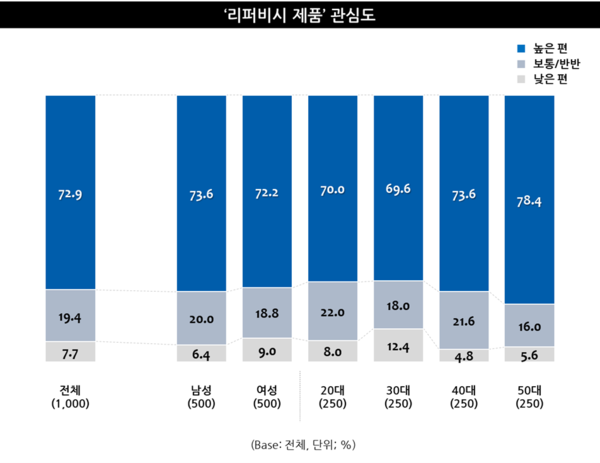 [출처:엠브레인 트렌드모니터]