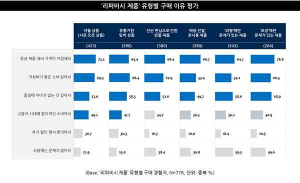 [출처:엠브레인 트렌드모니터]