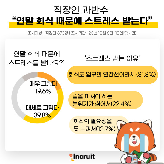 '연말 회식에 대한 생각' 설문조사 결과 [제공:인크루트]