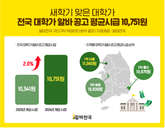 [출처:알바천국]