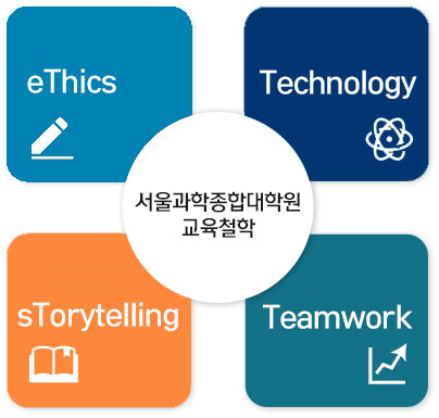  서울과학종합대학원 교육철학 (사진출처: 서울과학종합대학원 홈페이지)