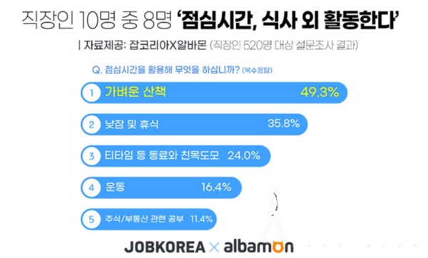 [출처 : 잡코리아]