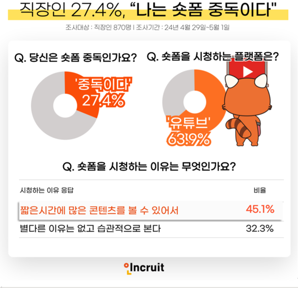 출처: 인크루트