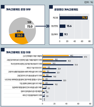 출처: 한국고용정보원