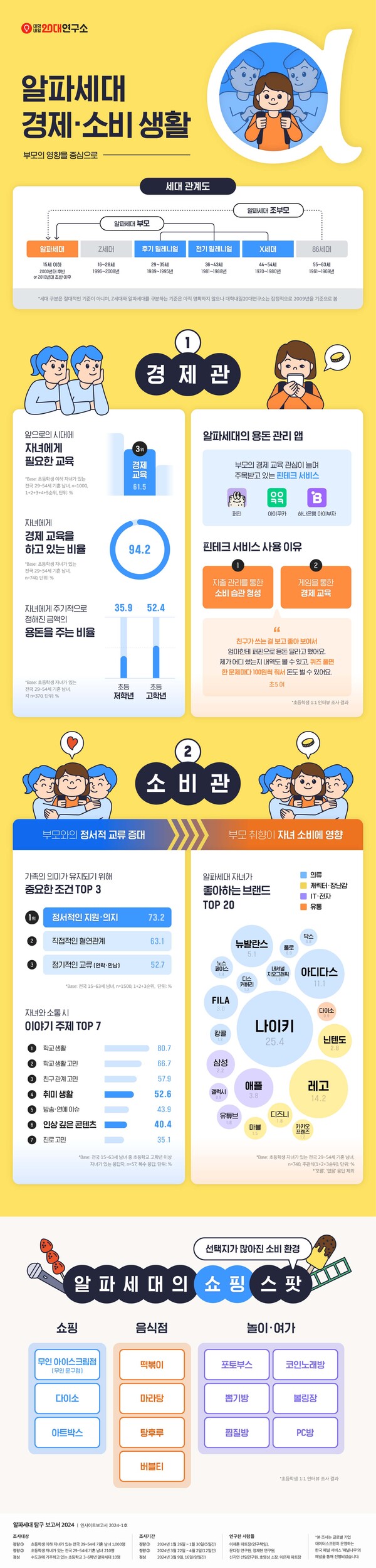 출처: 대학내일20대연구소