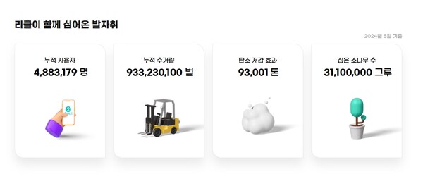 (사진출처: 리클 공식 홈페이지)