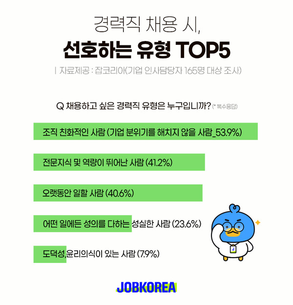 출처: 잡코리아