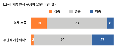 출처: 목회자데이터연구소