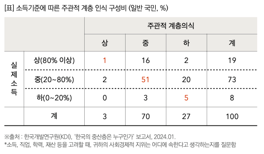출처: 목회자데이터연구소