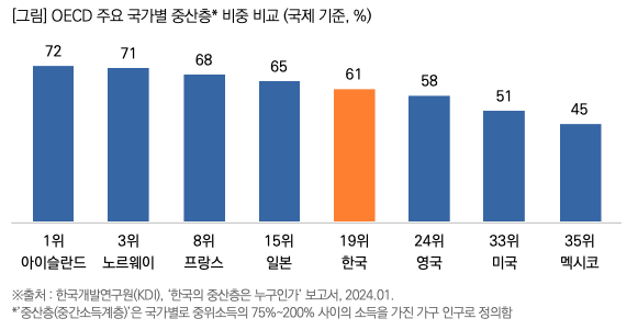 출처: 목회자데이터연구소